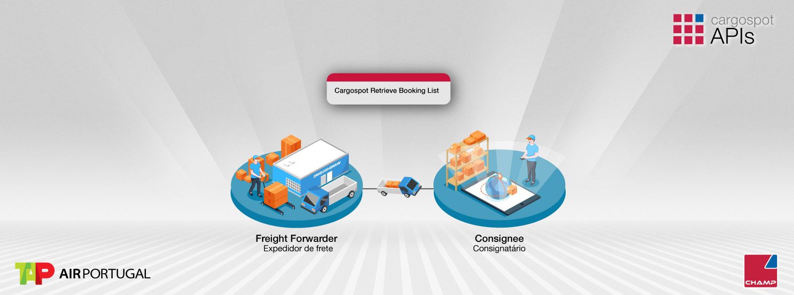 The background and logos remain as in the first image in the gallery. In the center, highlighted, it presents a rectangle with the API Cargospot Retrieve Booking List and two illustrations. In the first illustration (captioned with “Freight Forwarder”) you can see a man carrying boxes, side by side to a warehouse and a truck. The second illustration (captioned with “Consignee”) shows a man holding a remote, in front of a huge screen with the image of parcels circulating around the world.